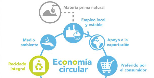 La industria del envase de vidrio, un modelo de economía circular -  Ambientum Portal Lider Medioambiente