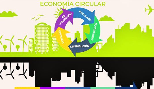 ¿Cuáles son las 5 capacidades para liderar la economía circular?