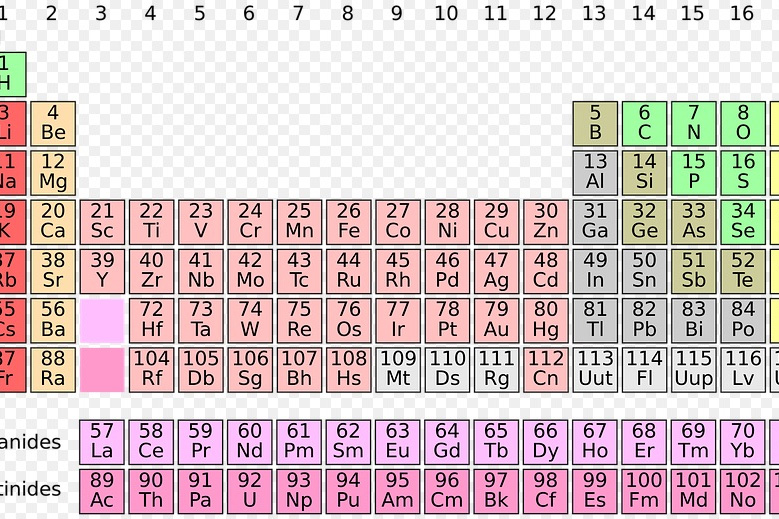 De Donde Salen Los Numeros De La Tabla Periodica Ambientum