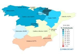 Embalses de las comunidades