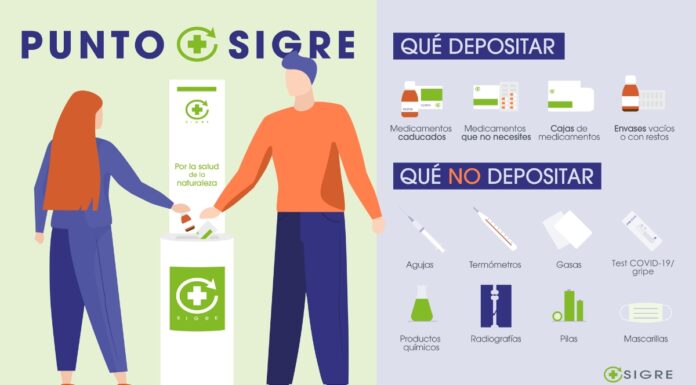 Reciclaje de medicamentos. Qué depositar y qué no, en el Punto SIGRE