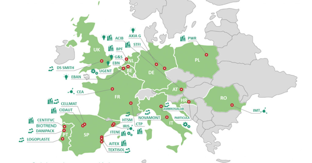 Mapa de colaboradores BIONANOPOLYS