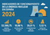 Indicadores de funcionamiento de la energía nuclear en España 2024. Centrales nucleares