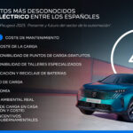 Los 10 aspectos más desconocidos de los coches eléctricos entre los españoles
