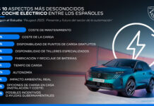 Los 10 aspectos más desconocidos de los coches eléctricos entre los españoles