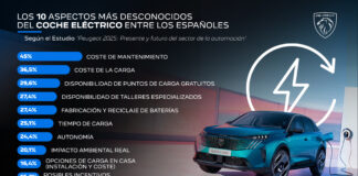 Los 10 aspectos más desconocidos de los coches eléctricos entre los españoles