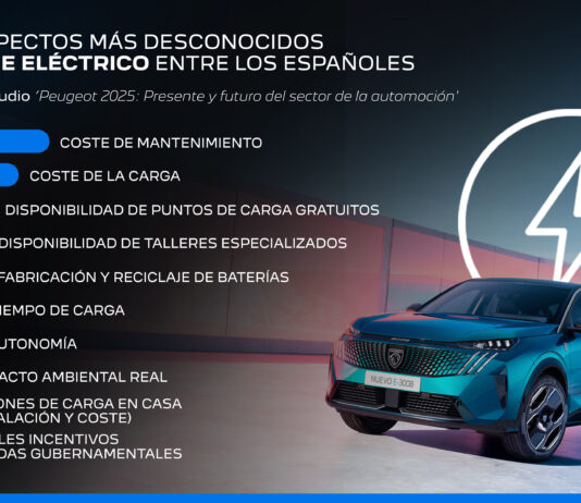 Los 10 aspectos más desconocidos de los coches eléctricos entre los españoles